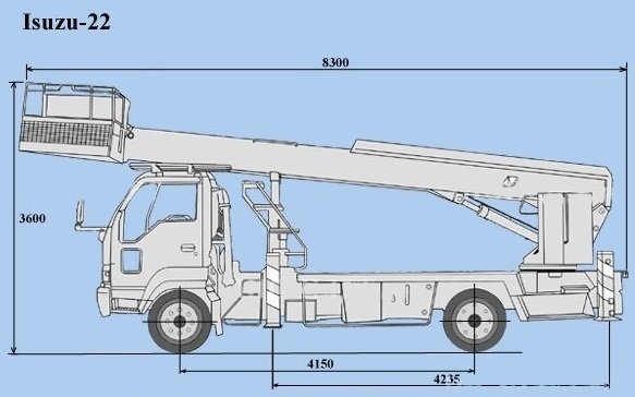 фото габариты автовышки